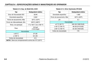 CAPÍTULO 6 - ESPECIFICAÇÕES GERAIS E MANUTENÇÃO DO OPERADOR
6-8 – Plataforma Elevatória JLG – 3122573
Tabela 6-13. Esp. do Mobil EAL 224H
Tipo Biodegradável sintético
Grau de Viscosidade ISO 32/46
Gravidade específica 0,922
Ponto de escoamento, Máx -32°C (-25°F)
Ponto de inflamabilidade, Mín. 220°C (428°F)
Temp. de operação -17 a 162° C (0 a 180° F)
Peso
0,9 kg/l
(7.64 lb/gal)
Viscosidade
a 40° C 37 cSt
a 100° C 8,4 cSt
Índice de viscosidade 213
NOTA: Deve ser armazenamento acima dos 0°C (32°F)
Tabela 6-14. UCon Hydrolube HP-5046
Tipo Biodegradável sintético
Gravidade específica 1,082
Ponto de escoamento, Máx -50°C (-58°F)
pH 9,1
Viscosidade
a 0° C (32° F) 340 cSt (1600 SUS)
a 40° C (104° F) 46 cSt (215 SUS)
a 65° C (150° F) 22 cSt (106 SUS)
Índice de viscosidade 170
 