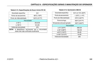 CAPÍTULO 6 - ESPECIFICAÇÕES GERAIS E MANUTENÇÃO DO OPERADOR
3122573 – Plataforma Elevatória JLG – 6-9
Tabela 6-15. Especificações do Exxon Univis HVI 26
Gravidade específica 32.1
Ponto de escoamento -60°C (-76°F)
Ponto de inflamabilidade 103°C (217°F)
Viscosidade
a 40° C 25.8 cSt
a 100° C 9.3 cSt
Índice de viscosidade 376
NOTA: A Mobil/Exxon recomenda que a viscosidade
deste óleo seja verificada anualmente.
Tabela 6-16. Quintolubric 888-46
Gravidade específica 0.91 @ 15°C (59°F)
Ponto de escoamento <-20°C (<-4°F)
Ponto de inflamabilidade 275°C (527°F)
Ponto do fogo 325°C (617°F)
Temperatura da auto ignição 450°C (842°F)
Viscosidade
a 0° C (32°F) 360 cSt
a 20° C (68°F) 102 cSt
a 40° C (104°F) 46 cSt
a 100° C (212°F) 10 cSt
Índice de viscosidade 220
 