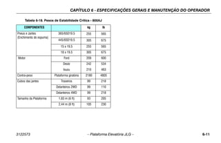 CAPÍTULO 6 - ESPECIFICAÇÕES GERAIS E MANUTENÇÃO DO OPERADOR
3122573 – Plataforma Elevatória JLG – 6-11
Tabela 6-18. Pesos de Estabilidade Crítica - 800AJ
COMPONENTES kg lb
Pneus e Jantes
(Enchimento de espuma)
365/65D19.5 255 565
445/65D19.5 305 675
15 x 19.5 255 565
18 x 19.5 305 675
Motor Ford 209 600
Deutz 242 534
Isuzu 210 463
Contra-peso Plataforma giratória 2180 4805
Cubos das jantes Traseiros 99 218
Delanteiros 2WD 99 110
Delanteiros 4WD 99 218
Tamanho da Plataforma 1,83 m (6 ft) 93 205
2,44 m (8 ft) 105 230
 