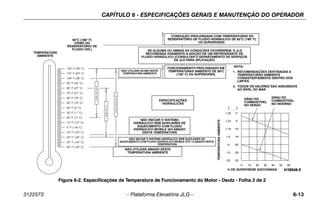 CAPÍTULO 6 - ESPECIFICAÇÕES GERAIS E MANUTENÇÃO DO OPERADOR
3122573 – Plataforma Elevatória JLG – 6-13
Figura 6-2. Especificações de Temperatura de Funcionamento do Motor - Deutz - Folha 2 de 2
(HYD. OIL TANK TEMP.)
IF EITHER OR BOTH CONDITIONS
EXIST JLG HIGHLY RECOMMENDS
THE ADDITION OF A HYDRAULIC
OIL COOLER (CONSULT JLG SERVICE
180° F (82° C)
-40° F (-40° C)
-30° F (-34° C)
-20° F (-29° C)
-10° F (-23° C)
0° F (-18° C)
10° F (-12° C)
20° F (-7° C)
30° F (-1° C)
40° F (4° C)
50° F (10° C)
60° F (16° C)
70° F (21° C)
80° F (27° C)
90° F (32° C)
100° F (38° C)
110° F (43° C)
120° F (49° C)
AMBIENT AIR
TEMPERATURE
PROLONGED OPERATION IN
AMBIENT AIR TEMPERATURES
OF 100°F(38°C) OR ABOVE.
EXTENDED DRIVING WITH
HYDRAULIC OIL TANK
TEMPERATURES OF 180°F
(82°C) OR ABOVE.
NO OPERATION BELOW THIS
AMBIENT TEMPERATURE
MOBIL
424
10W-30
HYDRAULIC
SPECIFICATIONS
NO OPERATION ABOVE THIS
AMBIENT TEMPERATURE
DO NOT START UP HYDRAULIC SYSTEM
WITHOUT HEATING AIDS WITH MOBILE 424
HYDRAULIC OIL BELOW THIS TEMPERATURE
DO NOT START UP HYDRAULIC SYSTEM
WITHOUT HEATING AIDS AND COLD WEATHER
HYDRAULIC OIL BELOW THIS TEMPERATURE
EXXON
UNIVIS
HVI
26
MOBIL
DTE
13
N
O
T
E
:
1)R
E
COM
M
E
N
D
A
T
ION
SA
R
EF
ORA
M
B
IE
N
TT
E
M
P
E
R
A
T
U
R
E
S
CON
S
IS
T
A
N
T
L
YW
IT
H
INS
H
OW
NL
IM
IT
S
2)A
L
LV
A
L
U
E
SA
R
EA
S
S
U
M
E
DT
OB
EA
TS
E
AL
E
V
E
L
.
0
+32
-5
-10
-15
-20
-25
-30
+23
+14
+5
-4
-13
-22
C
F
0 10 20 30 40 50 60
%OFA
D
D
E
DK
E
R
OS
E
N
E
A
M
B
IE
N
T
T
E
M
P
E
R
A
T
U
R
E
S
U
M
M
E
R
-GR
A
D
E
F
U
E
L
W
IN
T
E
R
-GR
A
D
E
F
U
E
L
Figura 6-2. Especificações de Temperatura de Funcionamento do Motor - Deutz - Folha 2 de 2
4150548-E
CONDUÇÃO PROLONGADA COM TEMPERATURAS DO
RESERVATÓRIO DE FLUIDO HIDRÁULICO DE 82°C (180° F)
OU SUPERIORES.
SE ALGUMA OU AMBAS AS CONDIÇÕES OCORREREM, A JLG
RECOMENDA VIVAMENTE A ADIÇÃO DE UM REFRIGERANTE DE
FLUIDO HIDRÁULICO (CONSULTAR O DEPARTAMENTO DE SERVIÇOS
DA JLG PARA APLICAÇÃO)
NÃO UTILIZAR ACIMA DESTE
TEMPERATURA AMBIENTE
ESPECIFICAÇÕES
HIDRÁULICAS
NÃO INICIAR O SISTEMA
HIDRÁULICO SEM AUXILIARES DE
AQUECIMENTO COM FLUIDO
HIDRÁULICO MOBILE 424 ABAIXO
DESTA TEMPERATURA
NÃO INICIAR O SISTEMA HIDRÁULICO SEM AUXILIARES DE
AQUECIMENTO COM FLUIDO HIDRÁULICO MOBILE DTE 13 ABAIXO DESTA
TEMPERATURA
NÃO UTILIZAR ABAIXO DESTE
TEMPERATURA AMBIENTE
TEMPERATURA
AMBIENTE
TEMPERATURA
AMBIENTE
NOTA:
1. RECOMENDAÇÕES DESTINADAS A
TEMPERATURAS AMBIENTE
CONSISTENTEMENTE DENTRO DOS
LIMTES
2. TODOS OS VALORES SÃO ASSUMIDOS
AO NÍVEL DO MAR.
GRAU DO
COMBUSTÍVEL
NO VERÃO
% DE QUEROSENE ADICIONADA
82°C (180° F)
(TEMP
. DO
RESERVATÓRIO DE
FLUIDO HID.)
GRAU DO
COMBUSTÍVEL
NO INVERNO
FUNCIONAMENTO PROLONGADO EM
TEMPERATURAS AMBIENTE DE 38°C
(100° F) OU SUPERIORES.
 