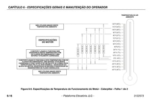 CAPÍTULO 6 - ESPECIFICAÇÕES GERAIS E MANUTENÇÃO DO OPERADOR
6-16 – Plataforma Elevatória JLG – 3122573
Figura 6-5. Especificações de Temperatura de Funcionamento do Motor - Caterpillar - Folha 1 de 2
-40 F(-40 C)
-30 F(-34 C)
-20 F(-29 C)
-10 F(-23 C)
0 F(-18 C)
10 F(-12 C)
20 F(-7 C)
30 F(-1 C)
40 F(4 C)
50 F(10 C)
60 F(16 C)
70 F(21 C)
80 F(27 C)
90 F(32 C)
100 F(38 C)
110 F(43 C)
120 F(49 C)
ENGINE
SPECIFICATIONS
ENGINE WILL START AND OPERATE AT THIS TEMPERATURE
WITH THE RECOMMENDED FLUIDS, A FULLY CHARGED BATTERY
AND THE AID OF A COMPLETE JLG SPECIFIED COLD WEATHER
PACKAGE (IE. ENGINE BLOCK HEATER, BATTERY WARMER AND
HYDRAULIC OIL TANK HEATER)
ENGINE WILL START AND OPERATE UNAIDED AT THIS
TEMPERATURE WITH THE RECOMMENDED FLUIDS AND A
FULLY CHARGED BATTERY.
AMBIENT AIR
TEMPERATURE
NO OPERATION BELOW THIS
AMBIENT TEMPERATURE
NO OPERATION ABOVE THIS
AMBIENT TEMPERATURE
NÃO UTILIZAR ABAIXO DESTE
TEMPERATURA AMBIENTE
ESPECIFICAÇÕES
DO MOTOR
O MOTOR É LIGADO E FUNCIONA SEM
ASSISTÊNCIA NESTE TEMPERATURA COM
OS FLUIDOS RECOMENDADOS E UMA
BATERIA TOTALMENTE CARREGADA.
O MOTOR É LIGADO E FUNCIONA A ESTA TEMPERATURA COM OS
FLUIDOS RECOMENDADOS, UMA BATERIA TOTALMENTE
CARREGADA E COM O AUXÍLIO DE UM PACOTE DE CLIMAS FRIOS
ESPECIFICADO PELA JLG (POR EXEMPLO, AQUECEDOR DO
BLOCO DO MOTOR, AQUECEDOR DA BATERIA E AQUECEDOR DO
RESERVATÓRIO DE FLUIDO HIDRÁULICO)
NÃO UTILIZAR ABAIXO DESTE
TEMPERATURA AMBIENTE
TEMPERATURA DO AR
AMBIENTE
 