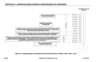 CAPÍTULO 6 - ESPECIFICAÇÕES GERAIS E MANUTENÇÃO DO OPERADOR
6-18 – Plataforma Elevatória JLG – 3122573
-40 F(-40 C)
-30 F(-34 C)
-20 F(-29 C)
-10 F(-23 C)
0 F(-18 C)
10 F(-12 C)
20 F(-7 C)
30 F(-1 C)
40 F(4 C)
50 F(10 C)
60 F(16 C)
70 F(21 C)
80 F(27 C)
90 F(32 C)
100 F(38 C)
110 F(43 C)
120 F(49 C)
ENGINE WILL START AND OPERATE ON LPG UNAIDED AT THIS TEMPERATURE
WITH THE RECOMMENDED FLUIDS AND A FULLY CHARGED BATTERY.
NOTE: THIS IS THE LOWEST ALLOWABLE OPERATING TEMPERATURE ON LPG.
ENGINE WILL START AND OPERATE ON GASOLINE UNAIDED AT THIS TEMPERATURE
WITH THE RECOMMENDED FLUIDS AND A FULLY CHARGED BATTERY.
ENGINE WILL START AND OPERATE ON GASOLINE AT THIS TEMPERATURE WITH THE RECOMMENDED FLUIDS,
A FULLY CHARGED BATTERY AND THE AID OF A COMPLETE JLG SPECIFIED COLD WEATHER PACKAGE
(IE. ENGINE BLOCK HEATER, BATTERY WARMER AND HYDRAULIC OIL TANK HEATER)
ENGINE
SPECIFICATIONS
AMBIENT AIR
TEMPERATURE
NO OPERATION BELOW THIS
AMBIENT TEMPERATURE
NO OPERATION ABOVE THIS
AMBIENT TEMPERATURE
Figura 6-7. Especificações de Temperatura de Funcionamento do Motor - GM - Folha 1 de 2
NÃO UTILIZAR ACIMA DESTA
TEMPERATURA AMBIENTE
ESPECIFICAÇÕES
DO MOTOR
O MOTOR É LIGADO E FUNCIONA A GPL SEM ASSISTÊNCIA NESTA TEMPERATURA COM OS
FLUIDOS RECOMENDADOS E UMA BATERIA TOTALMENTE CARREGADA. NOTA: ESTA É A
TEMPERATURA MAIS BAIXA PERMITIDA A GPL.
O MOTOR É LIGADO E FUNCIONA A GASOLINA SEM ASSISTÊNCIA NESTA TEMPERATURA
COM OS FLUIDOS RECOMENDADOS E UMA BATERIA TOTALMENTE CARREGADA.
O MOTOR É LIGADO E FUNCIONA A GASOLINA A ESTA TEMPERATURA COM OS FLUIDOS RECOMENDADOS, UMA
BATERIA TOTALMENTE CARREGADA E COM O AUXÍLIO DE UM PACOTE COMPLETO PARA CLIMAS FRIOS
ESPECIFICADO PELA JLG (POR EXEMPLO, AQUECEDOR DO BLOCO DO MOTOR, AQUECEDOR DA BATERIA E
AQUECEDOR DO RESERVATÓRIO DE FLUIDO HIDRÁULICO).
NÃO UTILIZAR ABAIXO DESTE
TEMPERATURA AMBIENTE
TEMPERATURA DO AR
AMBIENTE
 