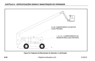 CAPÍTULO 6 - ESPECIFICAÇÕES GERAIS E MANUTENÇÃO DO OPERADOR
6-20 – Plataforma Elevatória JLG – 3122573
Figura 6-9. Diagrama de Manutenção do Operador e Lubrificação
1, 3, 5, 6, 7, COMPARTIMENTO DO
RESERVATÓRIO (LADO DISTANTE)
8 a 20, COMPARTIMENTO DO MOTOR
(LADO PRÓXIMO)
 