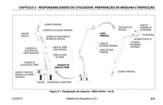 CAPÍTULO 2 - RESPONSABILIDADES DO UTILIZADOR, PREPARAÇÃO DA MÁQUINA E INSPECÇÃO
3122573 – Plataforma Elevatória JLG – 2-5
Figura 2-1. Designação da máquina - 800A (Folha 1 de 2)
CILINDRO PRINCIPAL
LANÇA DE BASE
PRINCIPAL
LANÇA DE
EXTENSÃO PRINCIPAL
LANÇA
PRINCIPAL
CONJUNTO DE
LANÇA DA TORRE
CILINDRO
SECUNDÁRIO
(INTERIOR)
INTERRUPTOR DE PÉ
CAIXA DE
COMANDO DA
PLATAFORMA
PLATAFORMA
CHUMACEIRA DA GIRATÓRIA
CHASSIS
LANÇA DA BASE
DA TORRE
LANÇA DE TORRE
COM EXTENSÃO
CILINDRO DE
ELEVAÇÃO DA TORRE
CAIXA DE CONTROLO
INFERIOR (LADO MAIS
AFASTADO)
CILINDRO DO
TELESCÓPIO DA
TORRE (INTERIOR)
MASTRO
VERTICAL
CILINDRO PRINCIPAL
CILINDRO DE ELEVAÇÃO PRINCIPAL
CILINDRO DE NIVELAMENTO
DO MASTRO VERTICAL
DISPOSITIVO DE
ROTAÇÁO
 