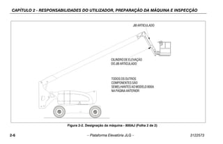 CAPÍTULO 2 - RESPONSABILIDADES DO UTILIZADOR, PREPARAÇÃO DA MÁQUINA E INSPECÇÃO
2-6 – Plataforma Elevatória JLG – 3122573
Figura 2-2. Designação da máquina - 800AJ (Folha 2 de 2)
JIBARTICULADO
CILINDRODEELEVAÇÃO
DOJIB ARTICULADO
TODOSOSOUTROS
COMPONENTESSÃO
SEMELHANTES AOMODELO800A
NAPÁGINA ANTERIOR
 