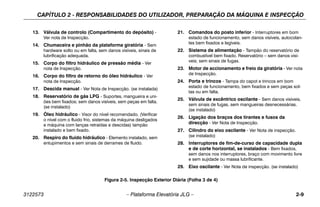 CAPÍTULO 2 - RESPONSABILIDADES DO UTILIZADOR, PREPARAÇÃO DA MÁQUINA E INSPECÇÃO
3122573 – Plataforma Elevatória JLG – 2-9
13. Válvula de controlo (Compartimento do depósito) -
Ver nota de Inspecção.
14. Chumaceira e pinhão da plataforma giratória - Sem
hardware solto ou em falta, sem danos visíveis, sinais de
lubrificação adequada.
15. Corpo do filtro hidráulico de pressão média - Ver
nota de Inspecção.
16. Corpo do filtro de retorno do óleo hidráulico - Ver
nota de Inspecção.
17. Descida manual - Ver Nota de Inspecção. (se instalada)
18. Reservatório de gás LPG - Suportes, mangueira e uni-
ões bem fixados; sem danos visíveis, sem peças em falta.
(se instalado)
19. Óleo hidráulico - Visor do nível recomendado. (Verificar
o nível com o fluido frio, sistemas da máquina desligados
e máquina com lanças retraídas e descidas) tampão
instalado e bem fixado.
20. Respiro do fluido hidráulico - Elemento instalado, sem
entupimentos e sem sinais de derrames de fluido.
21. Comandos do posto inferior - Interruptores em bom
estado de funcionamento, sem danos visíveis, autocolan-
tes bem fixados e legíveis.
22. Sistema de alimentação - Tampão do reservatório de
combustível bem fixado. Reservatório – sem danos visí-
veis; sem sinais de fugas.
23. Motor de accionamento e freio da giratória - Ver nota
de Inspecção.
24. Porta e trincos - Tampa do capot e trincos em bom
estado de funcionamento, bem fixados e sem peças sol-
tas ou em falta.
25. Válvula de excêntrico oscilante - Sem danos visíveis,
sem sinais de fugas, sem mangueiras desnecessárias.
(se instalado)
26. Ligação dos braços dos tirantes e fusos da
direcção - Ver Nota de Inspecção.
27. Cilindro do eixo oscilante - Ver Nota de inspecção.
(se instalado)
28. Interruptores de fim-de-curso de capacidade dupla
e de corte horizontal, se instalados - Bem fixados,
sem danos nos interruptores, braço com movimento livre
e sem sujidade ou massa lubrificante.
29. Eixo oscilante - Ver Nota de inspecção. (se instalado)
Figura 2-5. Inspecção Exterior Diária (Folha 3 de 4)
 