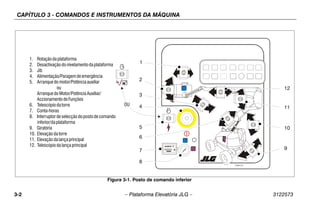 CAPÍTULO 3 - COMANDOS E INSTRUMENTOS DA MÁQUINA
3-2 – Plataforma Elevatória JLG – 3122573
1706912 A
1
2
3
4
5
6
7
8
9
10
11
12
OR
Figura 3-1. Posto de comando inferior
1. Rotaçãoda plataforma
2. Desactivaçãodonivelamento daplataforma
3. Jib
4. Alimentação/Paragemde emergência
5. Arranque do motor/Potênciaauxiliar
ou
Arranque do Motor/PotênciaAuxiliar/
Accionamento de Funções
6. Telescópio datorre
7. Conta-horas
8. Interruptor deselecçãodopostode comando
inferior/daplataforma
9. Giratória
10. Elevação datorre
11. Elevação dalança principal
12. Telescópio dalança principal
OU
 