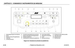 CAPÍTULO 3 - COMANDOS E INSTRUMENTOS DA MÁQUINA
3-10 – Plataforma Elevatória JLG – 3122573
1702567 A
1702676-B
7 13 9 2 17
5
4
10
15
8 16
6
3
1704997
1 14 11 12
1. Alimentação/Paragemdeemergência
2. Buzina
3. Elevaçãodalança Principal/Giratória
4. Telescópio
5. Condução/Direcção
6. Comandodavelocidadedefuncionamento
7. Selecçãovelocidade de translação/binário
8. Rotaçãodaplataforma
9. Desactivaçãodo nivelamentodaplataforma
10. Jib articulado(800AJ)
11. Selecçãodocombustível
12. Luzes
13. Selecçãodadirecção
14. Arranquedomotor/Potência auxiliar
15. Telescópioda torre
16. Elevaçãodatorre
17. Painel das luzes
Figura 3-3. Consola de comando da plataforma
 