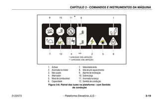 CAPÍTULO 3 - COMANDOS E INSTRUMENTOS DA MÁQUINA
3122573 – Plataforma Elevatória JLG – 3-19
* UNRESTRICTED CAPACITY
** RESTRICTED CAPACITY
1001107927 A
9
5
1
6
8
7 2
4
12
10 11 *
**
1. Activar
2. Anomalianomotor
3. Nãousado
4. Alternador
5. Nívelde combustível
6. Capacidade
7. Velocidadelenta
8. Veladepré-aquecimento
9. Alarme deinclinação
10. Sobrecarga
11. Anomalia nalança
12. Sentido decondução
Figura 3-6. Painel das luzes na plataforma - com Sentido
de condução
* CAPACIDADE SEM LIMITAÇÕES
** CAPACIDADE COM LIMITAÇÕES
 
