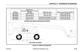 CAPÍTULO 4 - OPERAÇÃO DA MÁQUINA
3122573 – Plataforma Elevatória JLG – 4-15
Figura 4-6. Tabela de Suspensão.
SUSPENDER AQUI
MODELO
Distância “A”
Eixo da direcção para o centro da
gravidade Opção dos pneus Peso bruto da máquina standard
800A/800AJ 1320 mm (52 in) Pneu 15 x 19.5 15 520 kg (34,200 lb)
800A/800AJ 1320 mm (52 in) Pneu 18 x 19.5 15 550 kg (34,270 lb)
800A/800AJ 1350 mm (53 in) Enchimento de espuma 15 x 19.5 15 020 kg (33,100 lb)
800A/800AJ 1350 mm (53 in) Enchimento de espuma 18 x 19.5 15 220 kg (33,550 lb)
LINHA CENTRAL DE ROTAÇÃO
CENTRO
DE
GRAVIDADE
SUSPENDER AQUI (BARRAS DE AMARRAÇÃ0 NECESSÁRIAS)
 