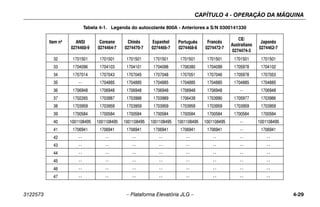 CAPÍTULO 4 - OPERAÇÃO DA MÁQUINA
3122573 – Plataforma Elevatória JLG – 4-29
32 1701501 1701501 1701501 1701501 1701501 1701501 1701501 1701501
33 1704096 1704103 1704101 1704098 1706380 1704099 1705978 1704102
34 1707014 1707043 1707045 1707048 1707051 1707046 1705978 1707053
35 -- 1704885 1704885 1704885 1704885 1704885 1704885 1704885
36 1706948 1706948 1706948 1706948 1706948 1706948 -- 1706948
37 1702265 1703987 1703988 1703989 1706439 1703990 1705977 1703986
38 1703959 1703959 1703959 1703959 1703959 1703959 1703959 1703959
39 1700584 1700584 1700584 1700584 1700584 1700584 1700584 1700584
40 1001108495 1001108495 1001108495 1001108495 1001108495 1001108495 -- 1001108495
41 1706941 1706941 1706941 1706941 1706941 1706941 -- 1706941
42 -- -- -- -- -- -- -- --
43 -- -- -- -- -- -- -- --
44 -- -- -- -- -- -- -- --
45 -- -- -- -- -- -- -- --
46 -- -- -- -- -- -- -- --
47 -- -- -- -- -- -- -- --
Tabela 4-1. Legenda do autocolante 800A - Anteriores a S/N 0300141330
Item nº ANSI
0274460-9
Coreano
0274464-7
Chinês
0274470-7
Espanhol
0274466-7
Português
0274468-8
Francês
0274472-7
CE/
Australiano
0274474-3
Japonês
0274462-7
 