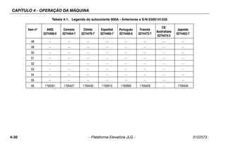 CAPÍTULO 4 - OPERAÇÃO DA MÁQUINA
4-30 – Plataforma Elevatória JLG – 3122573
48 -- -- -- -- -- -- -- --
49 -- -- -- -- -- -- -- --
50 -- -- -- -- -- -- -- --
51 -- -- -- -- -- -- -- --
52 -- -- -- -- -- -- -- --
53 -- -- -- -- -- -- -- --
54 -- -- -- -- -- -- -- --
55 -- -- -- -- -- -- -- --
56 1705351 1705427 1705430 1705910 1705905 1705429 -- 1705426
Tabela 4-1. Legenda do autocolante 800A - Anteriores a S/N 0300141330
Item nº ANSI
0274460-9
Coreano
0274464-7
Chinês
0274470-7
Espanhol
0274466-7
Português
0274468-8
Francês
0274472-7
CE/
Australiano
0274474-3
Japonês
0274462-7
 