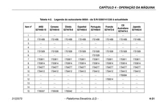 CAPÍTULO 4 - OPERAÇÃO DA MÁQUINA
3122573 – Plataforma Elevatória JLG – 4-31
Tabela 4-2. Legenda do autocolante 800A - da S/N 0300141330 à actualidade
Item nº ANSI
0274460-10
Coreano
0274464-8
Chinês
0274470-8
Espanhol
0274466-8
Português
0274468-9
Francês
0274472-8
CE/
Australiano
0274474-3
Japonês
0274462-8
1 -- -- -- -- -- -- -- --
2 1701499 1701499 1701499 1701499 1701499 1701499 1701499 1701499
3 -- -- -- -- -- -- -- --
4 -- -- -- -- -- -- -- --
5 1701509 1701509 1701509 1701509 1701509 1701509 1701509 1701509
6 -- -- -- -- 1701529 -- -- --
7 1703811 1703811 1703811 1703811 1703811 1703811 1703811 1703811
8 1703814 1703814 1703814 1703814 1703814 1703814 1703814 1703814
9 1704277 1704277 1704277 1704277 1704277 1704277 1704277 1704277
10 1704412 1704412 1704412 1704412 1704412 1704412 1704412 1704412
11 -- -- -- -- -- -- 1705084 --
12 -- -- -- -- -- 1705514 -- --
13 -- -- -- -- -- -- -- --
14 -- -- -- -- -- -- -- --
15 1705337 1705339 1705342 -- -- -- -- --
 