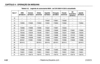 CAPÍTULO 4 - OPERAÇÃO DA MÁQUINA
4-32 – Plataforma Elevatória JLG – 3122573
16 -- -- -- -- -- -- -- --
17 -- -- -- 1704007 1705901 1704006 -- --
18 1703953 1703945 1703943 1703941 1705903 1703942 -- 1703944
19 -- -- -- -- -- -- -- --
20 1702868 1705969 1705968 1704001 1705967 1704000 -- --
21 1703797 1703927 1703925 1703923 1705895 1703924 1705921 1703926
22 1705336 1705345 1705348 1705917 1705896 1705347 1705822 1705344
23 1703804 1703951 1703949 1703947 1705898 1703948 1701518 1703950
24 1703805 1703939 1703937 1703935 1705897 1703936 1705961 1703938
25 3252347 1703981 1703982 1703983 1705902 1703984 1705828 1703980
26 3251813 -- 3251813 3251813 3251813 3251813 -- 3251813
27 -- -- -- -- -- -- -- --
28 -- -- -- -- -- -- -- --
29 1703960 1703960 1703960 1703960 1703960 1703960 1703960 1703960
30 1702631 1702631 1702631 1702631 1702631 1702631 1702631 1702631
31 1703772 1703772 1703772 1703772 1703772 1703772 1703772 1703772
Tabela 4-2. Legenda do autocolante 800A - da S/N 0300141330 à actualidade
Item nº ANSI
0274460-10
Coreano
0274464-8
Chinês
0274470-8
Espanhol
0274466-8
Português
0274468-9
Francês
0274472-8
CE/
Australiano
0274474-3
Japonês
0274462-8
 