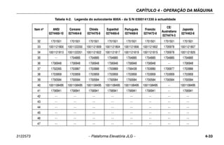 CAPÍTULO 4 - OPERAÇÃO DA MÁQUINA
3122573 – Plataforma Elevatória JLG – 4-33
32 1701501 1701501 1701501 1701501 1701501 1701501 1701501 1701501
33 1001121800 1001122200 1001121809 1001121804 1001121806 1001121802 1705978 1001121807
34 1001121813 1001122201 1001121822 1001121817 1001121819 1001121815 1705978 1001121820
35 -- 1704885 1704885 1704885 1704885 1704885 1704885 1704885
36 1706948 1706948 1706948 1706948 1706948 1706948 -- 1706948
37 1702265 1703987 1703988 1703989 1706439 1703990 1705977 1703986
38 1703959 1703959 1703959 1703959 1703959 1703959 1703959 1703959
39 1700584 1700584 1700584 1700584 1700584 1700584 1700584 1700584
40 1001108495 1001108495 1001108495 1001108495 1001108495 1001108495 -- 1001108495
41 1706941 1706941 1706941 1706941 1706941 1706941 -- 1706941
42 -- -- -- -- -- -- -- --
43 -- -- -- -- -- -- -- --
44 -- -- -- -- -- -- -- --
45 -- -- -- -- -- -- -- --
46 -- -- -- -- -- -- -- --
47 -- -- -- -- -- -- -- --
Tabela 4-2. Legenda do autocolante 800A - da S/N 0300141330 à actualidade
Item nº ANSI
0274460-10
Coreano
0274464-8
Chinês
0274470-8
Espanhol
0274466-8
Português
0274468-9
Francês
0274472-8
CE/
Australiano
0274474-3
Japonês
0274462-8
 