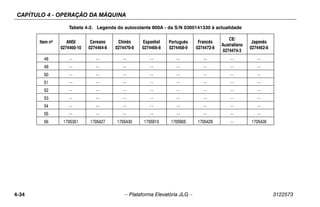 CAPÍTULO 4 - OPERAÇÃO DA MÁQUINA
4-34 – Plataforma Elevatória JLG – 3122573
48 -- -- -- -- -- -- -- --
49 -- -- -- -- -- -- -- --
50 -- -- -- -- -- -- -- --
51 -- -- -- -- -- -- -- --
52 -- -- -- -- -- -- -- --
53 -- -- -- -- -- -- -- --
54 -- -- -- -- -- -- -- --
55 -- -- -- -- -- -- -- --
56 1705351 1705427 1705430 1705910 1705905 1705429 -- 1705426
Tabela 4-2. Legenda do autocolante 800A - da S/N 0300141330 à actualidade
Item nº ANSI
0274460-10
Coreano
0274464-8
Chinês
0274470-8
Espanhol
0274466-8
Português
0274468-9
Francês
0274472-8
CE/
Australiano
0274474-3
Japonês
0274462-8
 