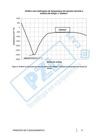 Gráfico com indicações de temperatura da amostra durante a
                                                  análise até atingir o "plateau"

                          1000

                           500

                             0
 temperatura (x10-3 oC)




                                                                         "plateau"
                           -500

                          -1000

                          -1500

                          -2000

                          -2500

                          -3000

                                  agitação forte em -3 º C
                          -3500
                                                             tempo de análise

Figura 4: Análise de crioscopia por meio do sistema de "Plateau". Variação da temperatura em função do
                                                 tempo.




PRINCÍPIO DE FUNCIONAMENTO                                                                   11
 