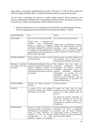 54
após todos os elementos qualificadores da ação. O Decreto nº 3.100 de 30 de junho de
1.999 no artigo 24 dispõe sobre os cuidados de preparação do concurso de projetos:
“Art. 24. Para a realização de concurso, o órgão estatal parceiro deverá preparar, com
clareza, objetividade e detalhamento, a especificação técnica do bem, do projeto, da obra ou
do serviço a ser obtido ou realizado por meio do Termo de Parceria.”
3. Quadro comparativo com as principais características das Organizações Sociais –
OS e das Organizações da Sociedade Civil de Interesse Público – OSCIP.
CARACTERÍSTICAS O.S. OSCIP
LEGISLAÇÃO Lei n° 9.637, de 15 de maio de 1998
“Dispõe sobre a qualificação de
entidades como Organizações
Sociais, a criação do Programa
Nacional de Publicização, a extinção
dos órgãos e entidades que menciona
e a absorção de suas atividades por
organizações sociais”. (Conversão da
MPv n° 1.648-7, de 1998)
Lei n° 9.790, de 23 de maço de 1999
“Dispõe sobre a qualificação de pessoas
jurídicas de direito privado, sem fins
lucrativos, como Organizações da
Sociedade Civil de Interesse Público,
institui e disciplina o Termo de Parceria”.
NATUREZA JURÍDICA Pessoa jurídica de direito privado
sem fins lucrativos
Pessoa jurídica de direito privado sem
fins lucrativos. (Art. 2° da lei veda a
qualificação das entidades que relaciona)
Requisitos específicos
de entidade sem fins
lucrativos
Proibição de distribuição de bens ou
de parcela do patrimônio líquido em
qualquer hipótese, inclusive em
razão de desligamento, retirada ou
falecimento de associado ou membro
da entidade.
Não distribui entre seus sócios, ou
associados, conselheiros, diretores,
empregados ou doadores, eventuais
excedentes operacionais, brutos ou
líquidos, dividendos, bonificações,
participações ou parcelas do seu
patrimônio, auferidos mediante o
exercício de suas atividades, e que os
aplica integralmente na consecução do
respectivo objeto social.
VÍNCULO FORMAL Contrato de Gestão (fomento e
parceria)
Termo de Parceria
SELEÇÃO A escolha da O.S. para celebrar
Contrato de Gestão é com dispensa
de licitação – art. 24, XXIV.
A seleção da OSCIP deve ser feita
mediante concurso de projetos a fim de
firmar com o poder público termo de
parceria.
Os Termos de Parceria destinados ao
fomento de atividades nas áreas de que
trata esta Lei estarão sujeitos aos
mecanismos de controle social previstos
na legislação
QUALIFICAÇÃO Decreto do Chefe do Executivo. A
aprovação, quanto à conveniência e
oportunidade da qualificação é do
titular de órgão supervisor ou
regulador da área de atividade
correspondente e, do Poder
Executivo quanto os requisitos
Portaria do Ministério Justiça. A Entidade
interessada em obter a qualificação
instituída pela lei deverá formular
requerimento escrito ao Ministério da
Justiça, instruído com cópias autenticadas
dos documentos exigidos.
 