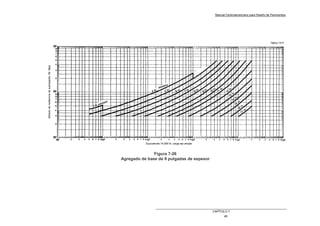 Manual Centroamericano para Diseño de Pavimentos
CAPÌTULO 7
49
Figura 7-26
Agregado de base de 6 pulgadas de espesor
mínimo
mínimo
Figura 7-26
Agregado de base de 6 pulgadas de espesor
mínimo
mínimo
 