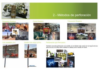2.- Métodos de perforación
Corte Rotativo
Desgaste Rotativo: Trituración Rotativa
Perforación por Percusión:
También conocida perforación con martillo, es el método más común en la mayoría de los
tipos de roca, se utiliza tanto martillo en cabeza como martillo en fondo.
TOP HAMMER (TH) DOWN THE HOLE (DTH)
 
