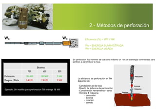 Eﬁciencia (%) = WR / WK
WK = ENERGIA SUMINISTRADA
WR = ENERGIA USADA
En perforacion Top Hammer se usa como máximo un 75% de la energia suministrada para
perforar, o para triturar la roca.
La eﬁciencia de perforación en TH
depende de:
· Condiciones de la roca
· Diseño de la broca de perforación
· Combinación herramienta - sarta
· Hombre & máquina
- percusión
- avance
- rotación
- barrido
2.- Métodos de perforación
Ejemplo: Un martillo para perforacion TH entrega 18 kW
 