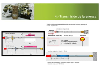 4.- Transmisión de la energia
Velocidad del pistón al impacto = 10 m/s
Cuando el pistón impacta al shank adapter se crea una onda de choque, que viaja por
la zarta de perforación
La onda de choque (fuerza compresiva) acelera hasta la velocidad
del sonido en el acero = 5140 m/s
 