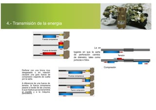 4.- Transmisión de la energia
Perforar con una broca muy
desgastada o sin rotación
causará una gran fuerza de
compresión viajando de vuelta
por la sarta.
A diferencia de una fuerza de
tensión, la fuerza compresiva
pasará a través de las uniones,
lo que implica que se transmitirá
al martillo y a la máquina
La energía se pierde en
perforadora.
lugares en que la sarta
de perforación cambia
de diámetro, tales como
junturas e hilos.
Compresión
Barras MF ~4%
Barras y copias ~6%
 