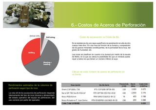 6.- Costos de Aceros de Perforación
Costo de excavación vs Costo de Bit.
Es la resistencia de una capa superﬁcial a la penetración en ella de otro
cuerpo más duro. En una roca es función de la dureza y composición
de los granos minerales constituyentes, de la porosidad de la roca, del
grado de humedad, etc.
Las rocas se clasiﬁcan en cuanto a su dureza por medio de la escala
de Mohs, en la que se valora la posibilidad de que un mineral pueda
rayar a todos los que tienen un número inferior al suyo.
Cálculo de costo Unitario de aceros de perforación en
un frente:
Rendimientos estimados de la columna de
Drill bit 3.5%
perforación según tipo de roca
La vida útil de los accesorios de perforación depende
básicamente del tipo de roca (dureza y abrasividad),
del estado operativo del equipo de perforación, del
uso correcto por parte del operador.
 