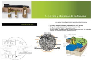1.- La roca y el proceso de perforación
1.1 CLASIFICACIÓN DE ROCA BASADA EN SU ORIGEN.
• La corteza terrestre consiste de una variedad de tipos de roca.
• Un tipo de roca dado consiste de uno o varios minerales.
• Un mineral consiste de uno o varios elementos.
• La tierra está en un estado de ﬂujo donde tanto las rocas como los minerales
Ciclo del tipo de roca
están en un constante proceso de transformación.
 