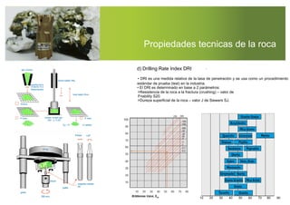 Propiedades tecnicas de la roca
.
• DRI es una medida relativa de la tasa de penetración y se usa como un procedimiento
d) Drilling Rate Index DRI
estándar de prueba (test) en la industria.
• El DRI es determinado en base a 2 parámetros:
>Resistencia de la roca a la fractura (crushing) – valor de
Friability S20
>Dureza superﬁcial de la roca – valor J de Siewers SJ.
10 20 30 40 50 60 70 80 90
 
