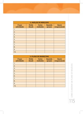 115
COMOELABORARUMPLANODENEGÓCIOS
2. ANÁLISE DE MERCADO
O que
(atividade)
Onde
(local)
Como
(método)
Quando
(prazo)
Quem
(responsável)
1.
2.
3.
4.
5.
6.
7.
8.
9.
10.
3. PLANO DE MARKETING
O que
(atividade)
Onde
(local)
Como
(método)
Quando
(prazo)
Quem
(responsável)
1.
2.
3.
4.
5.
6.
7.
8.
9.
10.
 