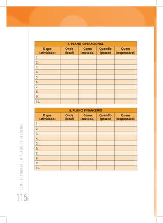 116
COMOELABORARUMPLANODENEGÓCIOS
4. PLANO OPERACIONAL
O que
(atividade)
Onde
(local)
Como
(método)
Quando
(prazo)
Quem
(responsável)
1.
2.
3.
4.
5.
6.
7.
8.
9.
10.
5. PLANO FINANCEIRO
O que
(atividade)
Onde
(local)
Como
(método)
Quando
(prazo)
Quem
(responsável)
1.
2.
3.
4.
5.
6.
7.
8.
9.
10.
 