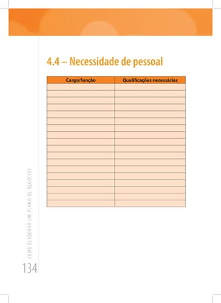 134
COMOELABORARUMPLANODENEGÓCIOS
4.4 – Necessidade de pessoal
Cargo/função Qualificações necessárias
 