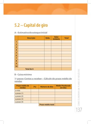 137
COMOELABORARUMPLANODENEGÓCIOS
5.2 – Capital de giro
A–Estimativadoestoqueinicial
Descrição Qtde.
Valor
Unitário
Total
1
2
3
4
5
6
7
8
9
10
Total de A
B–Caixamínimo
1º passo: Contas a receber – Cálculo do prazo médio de
vendas
Prazo médio de
vendas
(%) Número de dias
Média Ponderada
em dias
a vista
a prazo (1)
a prazo (2)
a prazo (3)
a prazo (4)
Prazo médio total
 