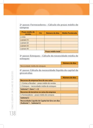 138
COMOELABORARUMPLANODENEGÓCIOS
2º passo: Fornecedores – Cálculo do prazo médio de
compras
Prazo médio de
vendas
(%) Número de dias Média Ponderada
a vista
a prazo (1)
a prazo (2)
a prazo (3)
a prazo (4)
Prazo médio total
3º passo: Estoques – Cálculo da necessidade média de
estoques
Número de dias
Necessidade média de estoques
4º passo: Cálculo da necessidade líquida de capital de
giroemdias
Número de dias
Recursos da empresa fora do seu caixa
1. Contas a Receber – prazo médio de vendas
2. Estoques – necessidade média de estoques
Subtotal 1 (item 1 + 2)
Recursos de terceiros no caixa da empresa
3. Fornecedores – prazo médio de compras
Subtotal 2
Necessidade Líquida de Capital de Giro em dias
(Subtotal 1 – Subtotal 2)
 