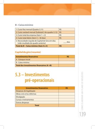 139
COMOELABORARUMPLANODENEGÓCIOS
B–Caixamínimo
1. Custo fixo mensal (Quadro 5.11) R$
2. Custo variável mensal (Subtotal 2 do quadro 5.12) R$
3. Custo total da empresa (item 1 + 2) R$
4. Custo total diário (item 3 ÷ 30 dias) R$
5. Necessidade Líquida de Capital de Giro em dias
(vide resultado do quadro anterior)
___ dias
Total de B – Caixa mínimo (item 4 x 5) R$
Capitaldegiro(resumo)
Investimentos financeiros R$
A - Estoque inicial
B - Caixa mínimo
Total dos investimentos financeiros (A +B)
5.3 – Investimentos
pré-operacionais
Investimentos financeiros R$
Despesas de legalização
Obras civis e/ou reformas
Divulgação
Cursos e treinamentos
Outras despesas
Total
 