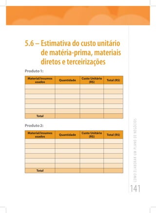 141
COMOELABORARUMPLANODENEGÓCIOS
5.6 – Estimativa do custo unitário
de matéria-prima, materiais
diretos e terceirizações
Produto1:
Material/insumos
usados
Quantidade
Custo Unitário
(R$)
Total (R$)
Total
Produto2:
Material/insumos
usados
Quantidade
Custo Unitário
(R$)
Total (R$)
Total
 