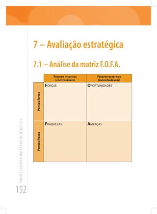 152
COMOELABORARUMPLANODENEGÓCIOS
7 – Avaliação estratégica
7.1 – Análise da matriz F.O.F.A.
Fatores internos
(controláveis)
Fatores externos
(incontroláveis)
Pontosfortes
FORÇAS OPORTUNIDADES
Pontosfracos
FRAQUEZAS AMEAÇAS
 