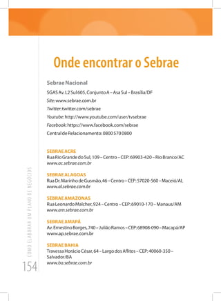 154
COMOELABORARUMPLANODENEGÓCIOS
Onde encontrar o Sebrae
SebraeNacional
SGASAv.L2Sul605,ConjuntoA–AsaSul–Brasília/DF
Site:www.sebrae.com.br
Twitter:twitter.com/sebrae
Youtube:http://www.youtube.com/user/tvsebrae
Facebook:https://www.facebook.com/sebrae
CentraldeRelacionamento:08005700800
SEBRAEACRE
RuaRioGrandedoSul,109–Centro–CEP:69903-420–RioBranco/AC
www.ac.sebrae.com.br
SEBRAEALAGOAS
RuaDr.MarinhodeGusmão,46–Centro–CEP:57020-560–Maceió/AL
www.al.sebrae.com.br
SEBRAEAMAZONAS
RuaLeonardoMalcher,924–Centro–CEP:69010-170–Manaus/AM
www.am.sebrae.com.br
SEBRAEAMAPÁ
Av.ErnestinoBorges,740–JuliãoRamos–CEP:68908-090–Macapá/AP
www.ap.sebrae.com.br
SEBRAEBAHIA
TravessaHorácioCésar,64–LargodosAflitos–CEP:40060-350–
Salvador/BA
www.ba.sebrae.com.br
 