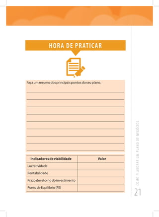21
COMOELABORARUMPLANODENEGÓCIOS
Hora de praticar
Façaumresumodosprincipaispontosdoseuplano.
_______________________________________________________
_______________________________________________________
_______________________________________________________
_______________________________________________________
_______________________________________________________
_______________________________________________________
_______________________________________________________
_______________________________________________________
_______________________________________________________
Indicadoresdeviabilidade		 Valor
Lucratividade
Rentabilidade
Prazoderetornodoinvestimento
PontodeEquilíbrio(PE)
 