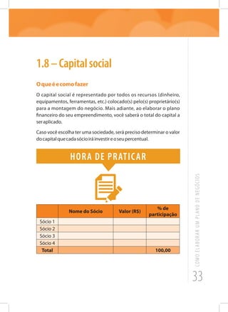 33
COMOELABORARUMPLANODENEGÓCIOS
1.8–Capitalsocial
Oqueéecomofazer
O capital social é representado por todos os recursos (dinheiro,
equipamentos, ferramentas, etc.) colocado(s) pelo(s) proprietário(s)
para a montagem do negócio. Mais adiante, ao elaborar o plano
financeiro do seu empreendimento, você saberá o total do capital a
seraplicado.
Caso você escolha ter uma sociedade, será preciso determinar o valor
docapitalquecadasócioiráinvestireoseupercentual.
Hora de praticar
Nome do Sócio Valor (R$)
% de
participação
Sócio 1
Sócio 2
Sócio 3
Sócio 4
Total 100,00
 