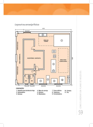 59
COMOELABORARUMPLANODENEGÓCIOS
Layoutouarranjofísico
 