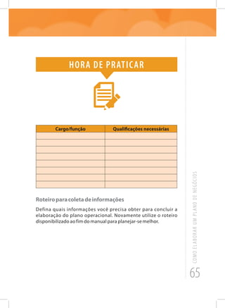 65
COMOELABORARUMPLANODENEGÓCIOS
Hora de praticar
Cargo/função Qualificações necessárias
Roteiroparacoletadeinformações
Defina quais informações você precisa obter para concluir a
elaboração do plano operacional. Novamente utilize o roteiro
disponibilizado ao fim do manual para planejar-se melhor.
 