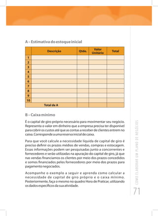 71
COMOELABORARUMPLANODENEGÓCIOS
A–Estimativadoestoqueinicial
Descrição Qtde.
Valor
Unitário
Total
1
2
3
4
5
6
7
8
9
10
Total de A
B–Caixamínimo
É o capital de giro próprio necessário para movimentar seu negócio.
Representa o valor em dinheiro que a empresa precisa ter disponível
paracobriroscustosatéqueascontasareceberdeclientesentremno
caixa.Correspondeaumareservainicialdecaixa.
Para que você calcule a necessidade líquida de capital de giro é
preciso definir os prazos médios de vendas, compras e estocagem.
Essas informações podem ser pesquisadas junto a concorrentes e
fornecedores e serão utilizadas na apuração do capital de giro, já que
nas vendas financiamos os clientes por meio dos prazos concedidos
e somos financiados pelos fornecedores por meio dos prazos para
pagamentonegociados.
Acompanhe o exemplo a seguir e aprenda como calcular a
necessidade de capital de giro próprio e o caixa mínimo.
Posteriormente, faça o mesmo no quadro Hora de Praticar, utilizando
osdadosespecíficosdasuaatividade.
 