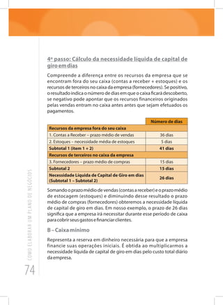 74
COMOELABORARUMPLANODENEGÓCIOS
4º passo: Cálculo da necessidade líquida de capital de
giroemdias
Compreende a diferença entre os recursos da empresa que se
encontram fora do seu caixa (contas a receber + estoques) e os
recursos de terceiros no caixa da empresa (fornecedores). Se positivo,
o resultado indica o número de dias em que o caixa ficará descoberto,
se negativo pode apontar que os recursos financeiros originados
pelas vendas entram no caixa antes antes que sejam efetuados os
pagamentos.
Número de dias
Recursos da empresa fora do seu caixa
1. Contas a Receber – prazo médio de vendas 36 dias
2. Estoques – necessidade média de estoques 5 dias
Subtotal 1 (item 1 + 2) 41 dias
Recursos de terceiros no caixa da empresa
3. Fornecedores – prazo médio de compras 15 dias
Subtotal 2 15 dias
Necessidade Líquida de Capital de Giro em dias
(Subtotal 1 – Subtotal 2)
26 dias
Somandooprazomédiodevendas(contasareceber)eoprazomédio
de estocagem (estoques) e diminuindo desse resultado o prazo
médio de compras (fornecedores) obteremos a necessidade líquida
de capital de giro em dias. Em nosso exemplo, o prazo de 26 dias
significa que a empresa irá necessitar durante esse período de caixa
paracobrirseusgastosefinanciarclientes.
B–Caixamínimo
Representa a reserva em dinheiro necessária para que a empresa
financie suas operações iniciais. É obtida ao multiplicarmos a
necessidade líquida de capital de giro em dias pelo custo total diário
daempresa.
 
