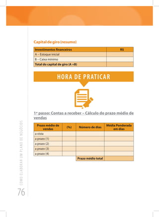 76
COMOELABORARUMPLANODENEGÓCIOS
Capitaldegiro(resumo)
Investimentos financeiros R$
A – Estoque inicial
B – Caixa mínimo
Total do capital de giro (A +B)
Hora de praticar
1º passo: Contas a receber – Cálculo do prazo médio de
vendas
Prazo médio de
vendas
(%) Número de dias
Média Ponderada
em dias
a vista
a prazo (1)
a prazo (2)
a prazo (3)
a prazo (4)
Prazo médio total
 