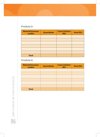 86
COMOELABORARUMPLANODENEGÓCIOS
Produto3:
Material/insumos
usados
Quantidade
Custo Unitário
(R$)
Total (R$)
Total
Produto4:
Material/insumos
usados
Quantidade
Custo Unitário
(R$)
Total (R$)
Total
 