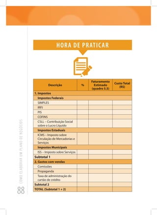 88
COMOELABORARUMPLANODENEGÓCIOS
Hora de praticar
Descrição %
Faturamento
Estimado
(quadro 5.5)
Custo Total
(R$)
1. Impostos
Impostos Federais
SIMPLES
IRPJ
PIS
COFINS
CSLL – Contribuição Social
sobre o Lucro Líquido
Impostos Estaduais
ICMS – Imposto sobre
Circulação de Mercadorias e
Serviços
Impostos Municipais
ISS – Imposto sobre Serviços
Subtotal 1
2. Gastos com vendas
Comissões
Propaganda
Taxa de administração do
cartão de crédito
Subtotal 2
TOTAL (Subtotal 1 + 2)
 