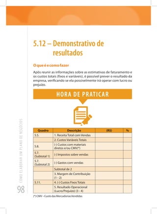 98
COMOELABORARUMPLANODENEGÓCIOS
5.12 – Demonstrativo de
resultados
Oqueéecomofazer
Após reunir as informações sobre as estimativas de faturamento e
os custos totais (fixos e variáveis), é possível prever o resultado da
empresa, verificando se ela possivelmente irá operar com lucro ou
prejuízo.
Hora de praticar
Quadro Descrição (R$) %
5.5. 1. Receita Total com Vendas
2. Custos Variáveis Totais
5.8.
(-) Custos com materiais
diretos e/ou CMV(*)
5.7.
(Subtotal 1)
(-) Impostos sobre vendas
5.7.
(Subtotal 2)
(-) Gastos com vendas
Subtotal de 2
3. Margem de Contribuição
(1 - 2)
5.11. 4. (-) Custos Fixos Totais
5. Resultado Operacional
(Lucro/Prejuízo) (3 - 4)
(*)CMV–CustodasMercadoriasVendidas
 