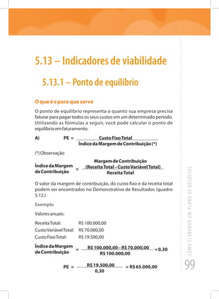 99
COMOELABORARUMPLANODENEGÓCIOS
5.13 – Indicadores de viabilidade
5.13.1 – Ponto de equilíbrio
Oqueéeparaqueserve
O ponto de equilíbrio representa o quanto sua empresa precisa
faturar para pagar todos os seus custos em um determinado período.
Utilizando as fórmulas a seguir, você pode calcular o ponto de
equilíbrioemfaturamento.
A) PE = CustoFixoTotal
ÍndicedaMargemdeContribuição(*)
(*)Observação
ÍndicedaMargem
deContribuição
MargemdeContribuição
(ReceitaTotal–CustoVariávelTotal)
ReceitaTotal
=
O valor da margem de contribuição, do custo fixo e da receita total
podem ser encontrados no Demonstrativo de Resultados (quadro
5.12.)
Exemplo
Valoresanuais:
ReceitaTotal:		 R$100.000,00
CustoVariávelTotal:	 R$70.000,00
CustoFixoTotal:	 R$19.500,00
ÍndicedaMargem
deContribuição
R$100.000,00–R$70.000,00
R$100.000,00
= =0,30
PE R$19.500,00
0,30
= = R$65.000,00
 